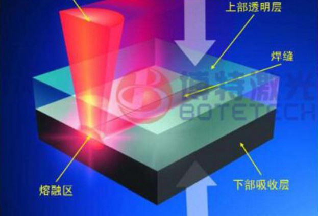 光纤激光打标机打图片教程方法