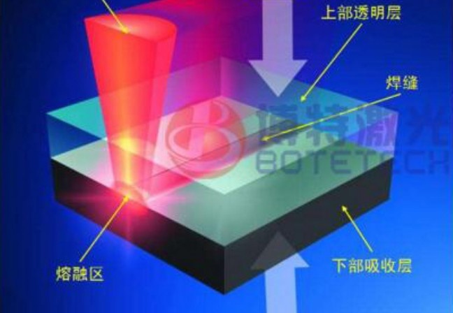 pcb电路板激光切割机怎么选型
