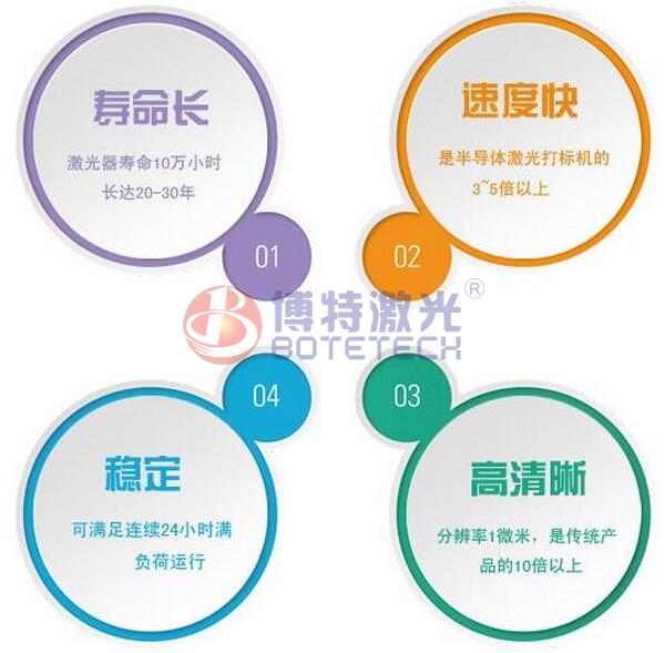 五金配件激光打标机特点