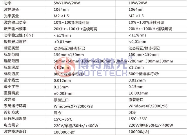 二维码光纤激光打标机参数 二维码光纤激光打标机参数