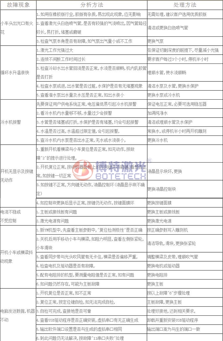 激光焊接、打标设备常见故障维修方法 激光焊接、打标设备常见故障维修方法
