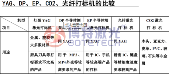 CO2（二氧化碳）激光打标机为什么不适合金属产品?