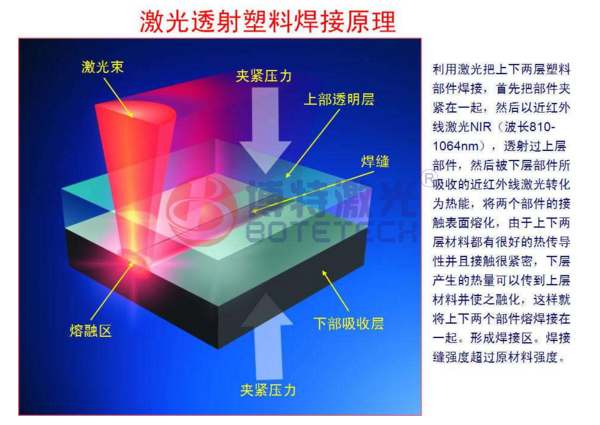是不是所有的塑料都能用激光焊接机？