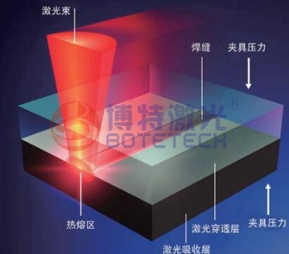 博特带你全面了解塑料激光焊接机原理