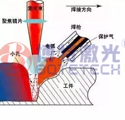 激光焊接保护气体 激光焊接保护气体