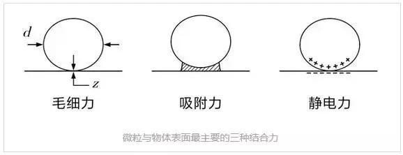 激光清洗行业前景无可限量