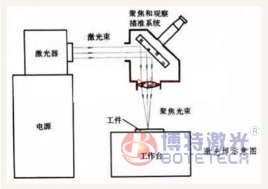 激光焊接技术图纸 激光焊接技术图纸