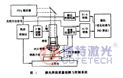 21世纪最受瞩目最有发展前景的激光焊接技术改革