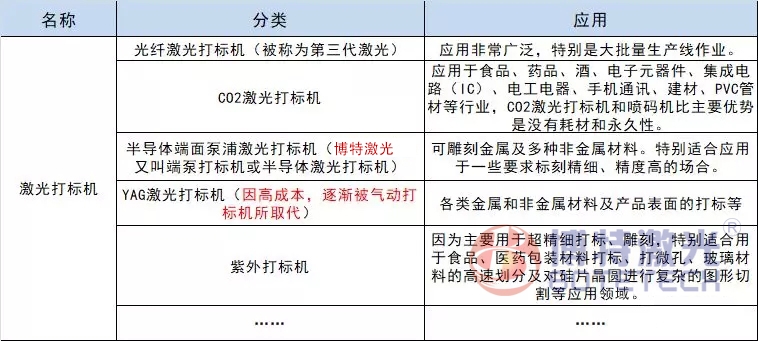 常规激光打标机应用介绍 常规激光打标机应用介绍