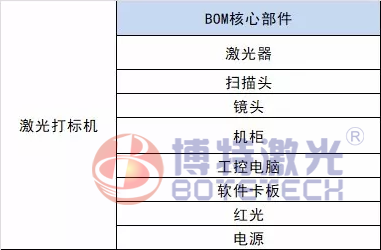 光纤激光打标机价格混乱选对配置方为上上之策