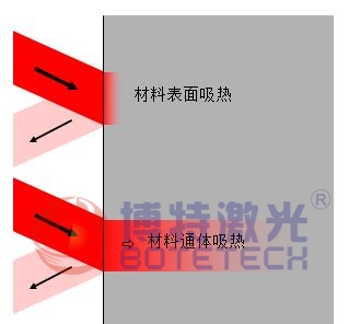 透明塑料激光焊接机