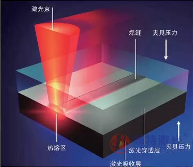 塑料激光焊接 塑料激光焊接