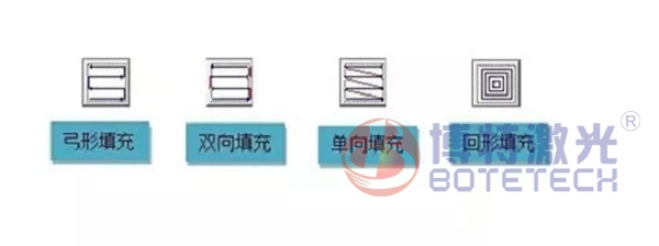 激光打标机填充类型 激光打标机填充类型