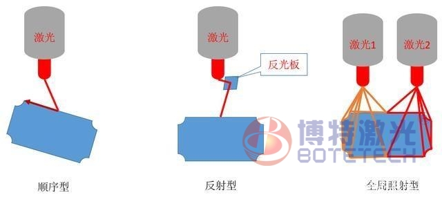 塑料激光焊接 塑料激光焊接