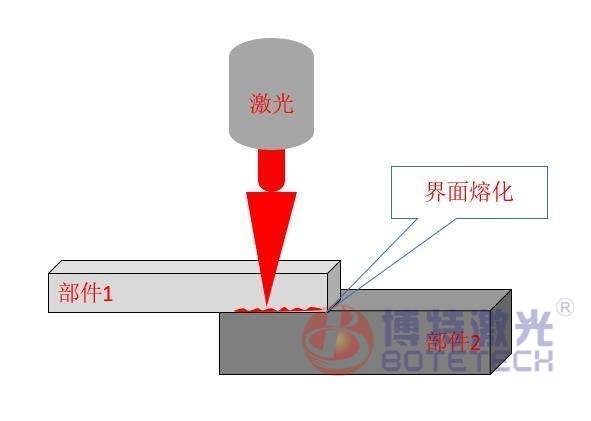塑料激光焊接 塑料激光焊接