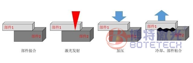 激光焊接 激光焊接