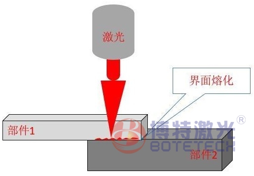 塑料激光焊接机_适用于塑料焊接的新型工艺