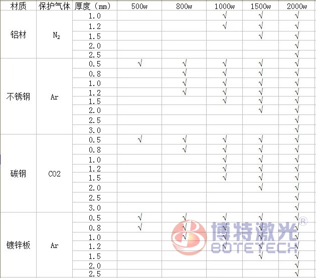 手持激光焊接机参数