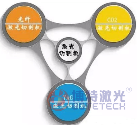 激光切割机类型 激光切割机类型