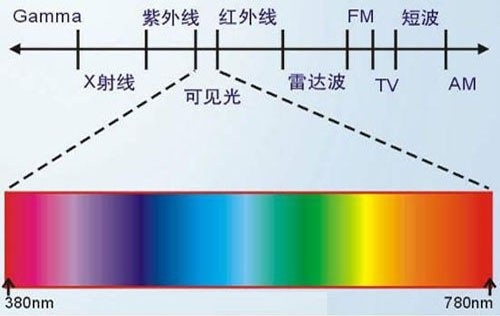 各类激光打标机波长适应打标那些材质范围