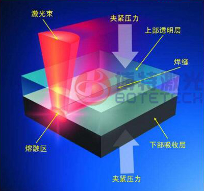 导尿管激光打标机