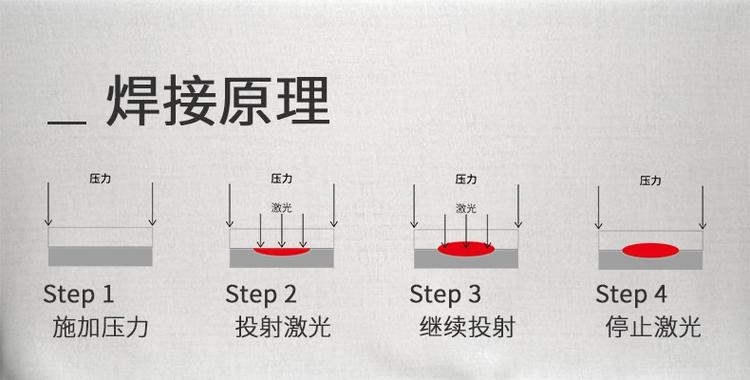 塑料激光焊接原理 塑料激光焊接原理