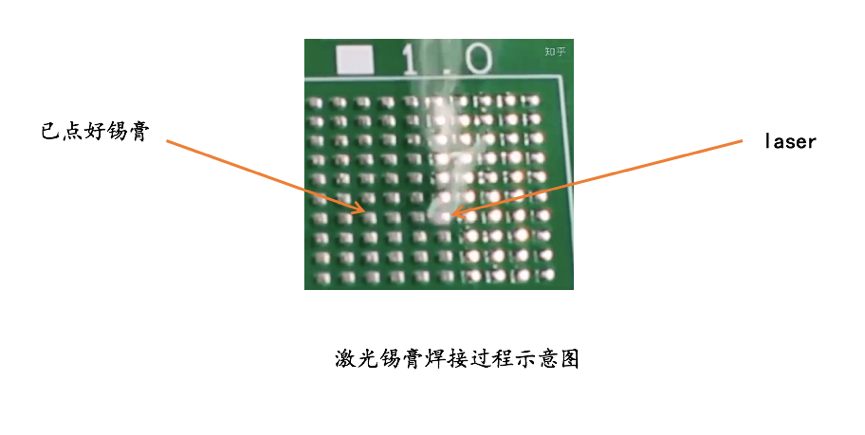 激光焊接十大优势，博特激光锡膏焊接机应市场而生