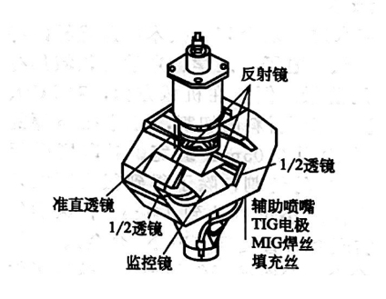 激光与电弧复合焊接技术