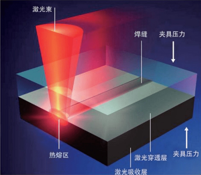 这家公司塑料激光焊接机的工艺要求居然是这样