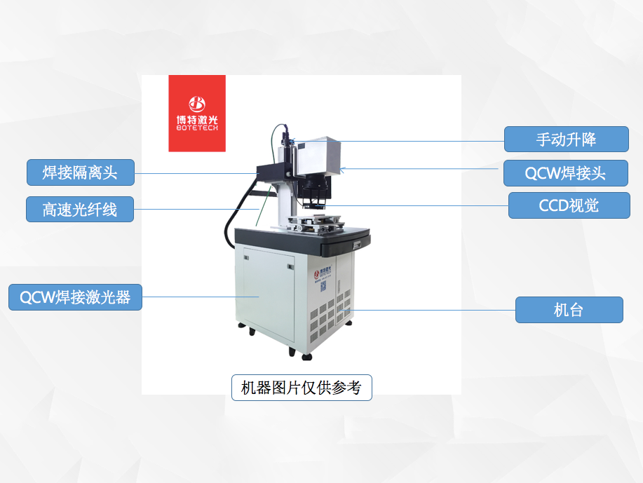2022年，市场对QCW激光焊接机的新需求